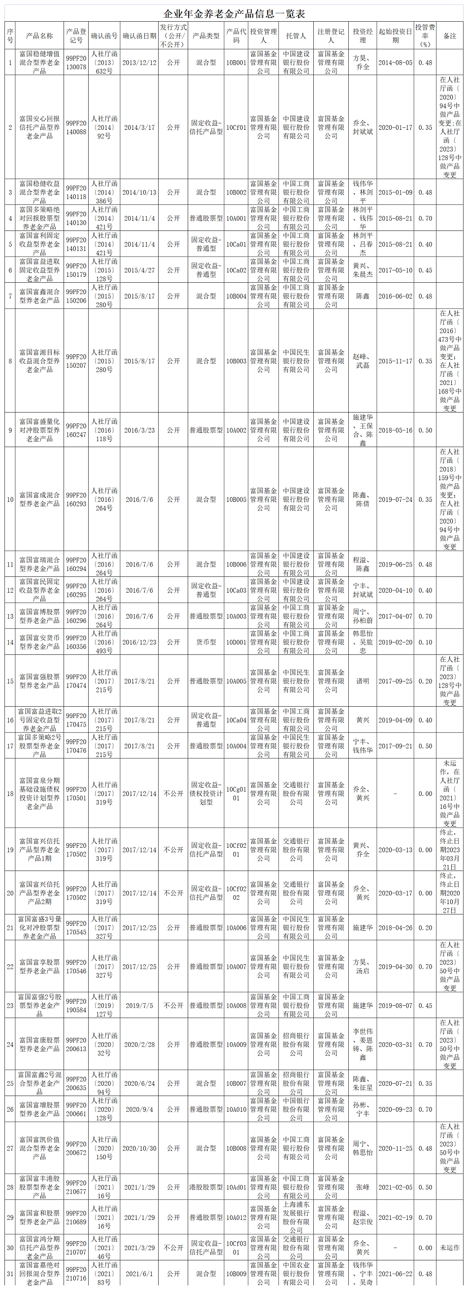 企业年金养老金产品信息一览表更新20240618.png