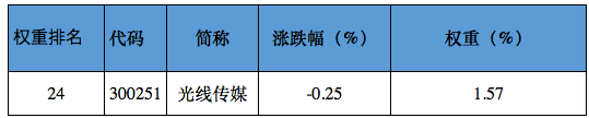 说明: http://mmbiz.qpic.cn/mmbiz/fPpnsPTIZqDz96iaj1ZWuAmMYzRV2a6uDWcvibBsqwI3ibjdyReJZ8RnzTqJswAfH5nvyNuyBicHhnPd5THegicg4icw/640?wx_fmt=png&wxfrom=5&wx_lazy=1